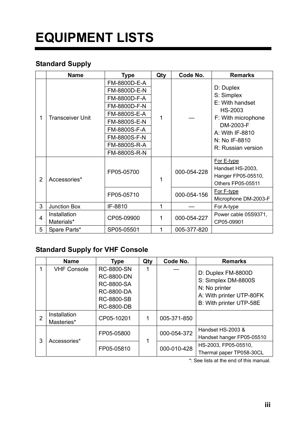 Equipment lists, Standard supply, Standard supply for vhf console | Furuno FM-8800S User Manual | Page 5 / 72