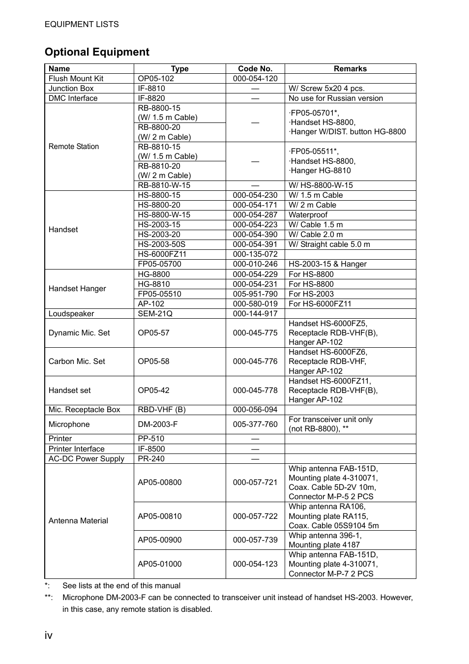 Iv optional equipment | Furuno FM-8800S User Manual | Page 6 / 72