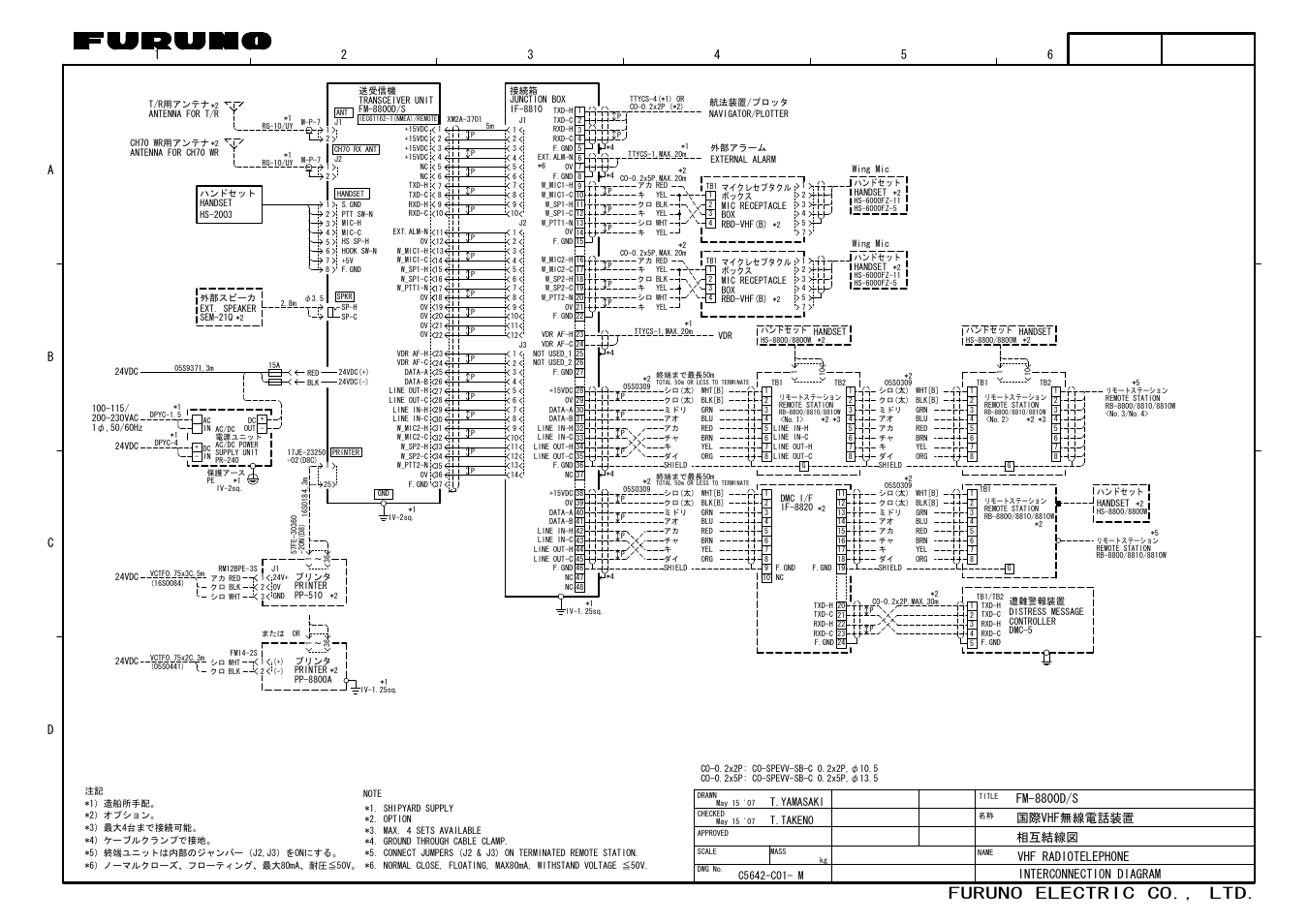 Interconnection diagrams, Furuno electric co., ltd, 国際vhf無線電話装置 vhf radiotelephone fm-8800d/s | T.yamasaki, T.takeno | Furuno FM-8800S User Manual | Page 69 / 72