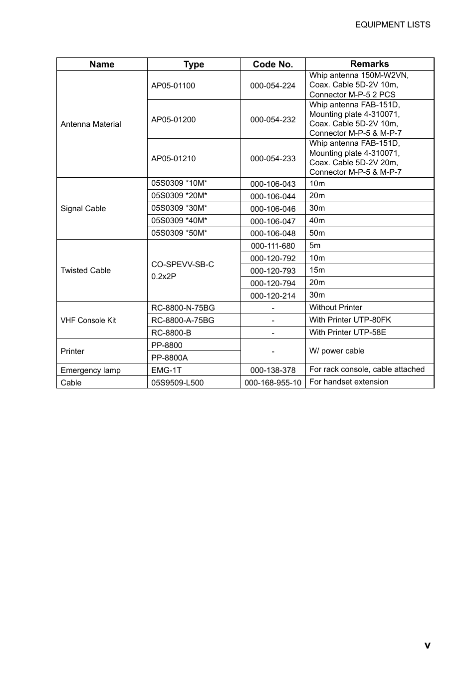 Furuno FM-8800S User Manual | Page 7 / 72