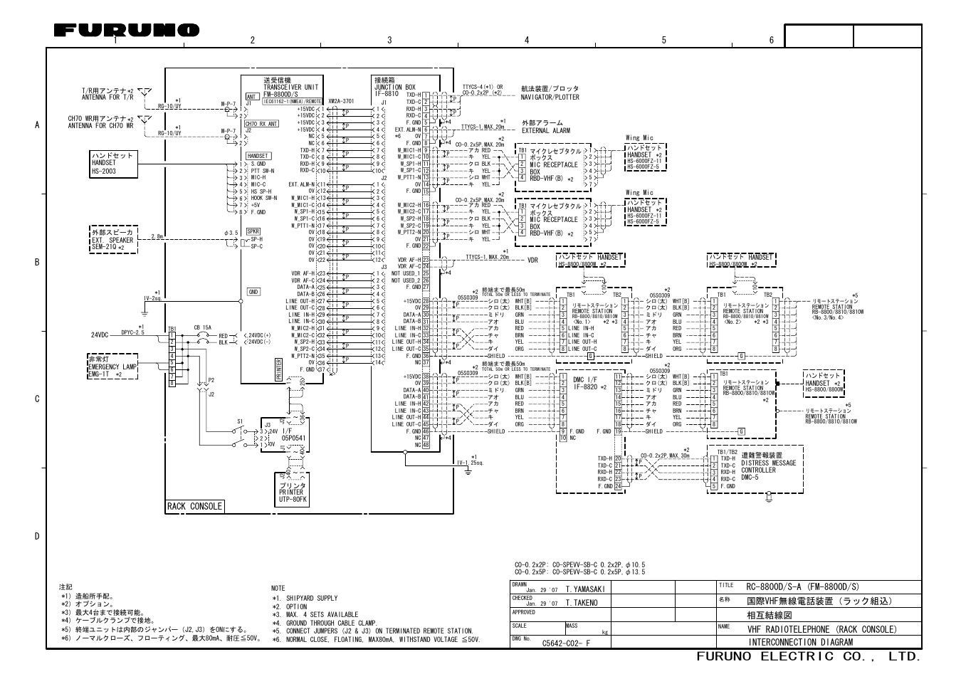 Furuno electric co., ltd, Interconnection diagram 相互結線図, Rack console | T.takeno | Furuno FM-8800S User Manual | Page 70 / 72