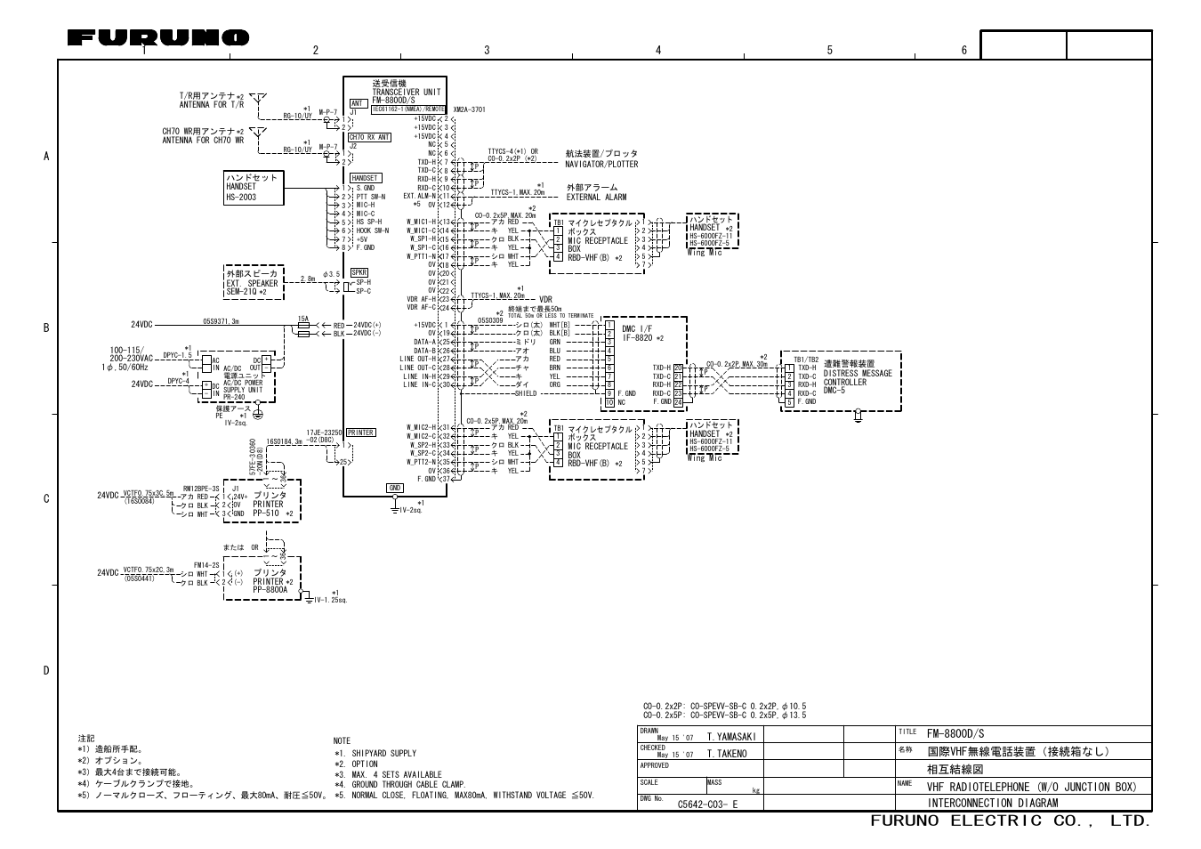 Furuno electric co., ltd | Furuno FM-8800S User Manual | Page 71 / 72