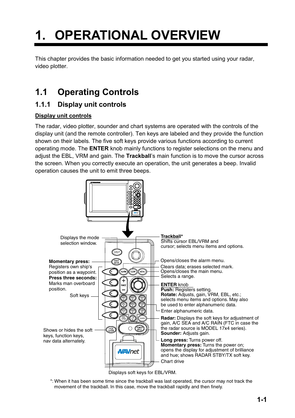 Operational overview, 1 operating controls, 1 display unit controls | Furuno NATVET 1824C User Manual | Page 12 / 239