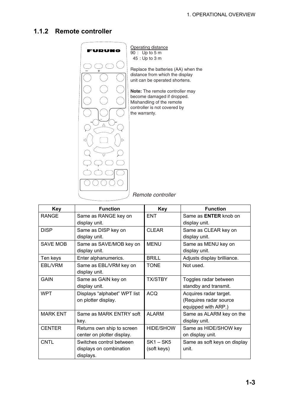 3 1.1.2 remote controller, Remote controller | Furuno NATVET 1824C User Manual | Page 14 / 239