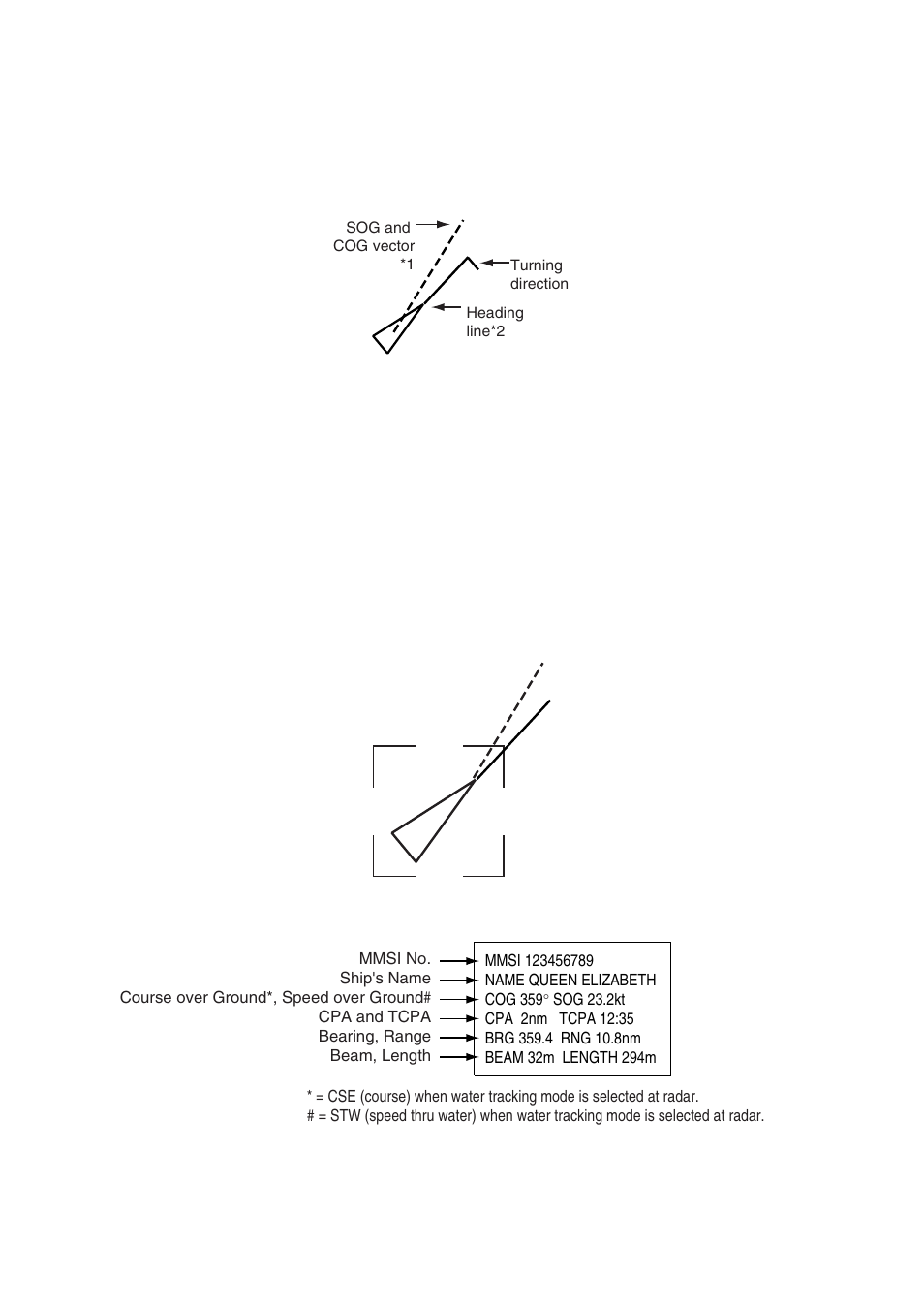 4 activating targets, 5 displaying target data | Furuno NATVET 1824C User Manual | Page 147 / 239