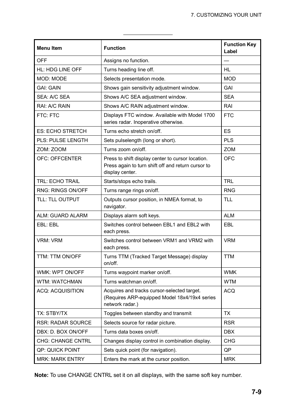 Furuno NATVET 1824C User Manual | Page 170 / 239