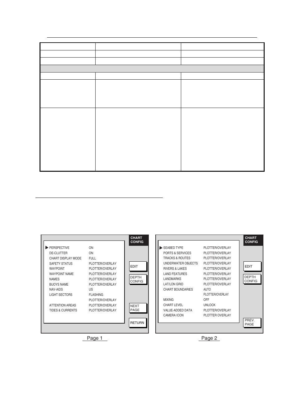 3 c-map chart attributes, Chart configuration menu (c-map) | Furuno NATVET 1824C User Manual | Page 176 / 239