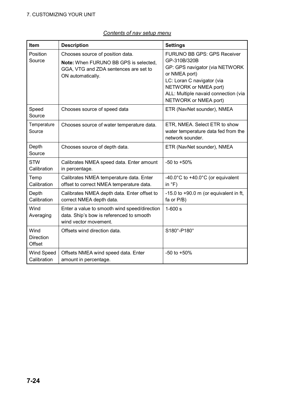 Furuno NATVET 1824C User Manual | Page 185 / 239