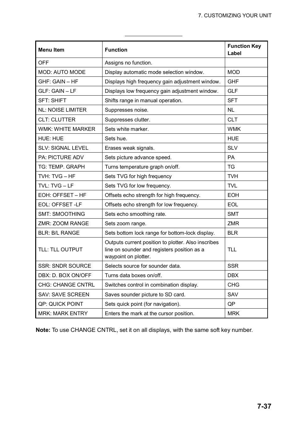 Furuno NATVET 1824C User Manual | Page 198 / 239