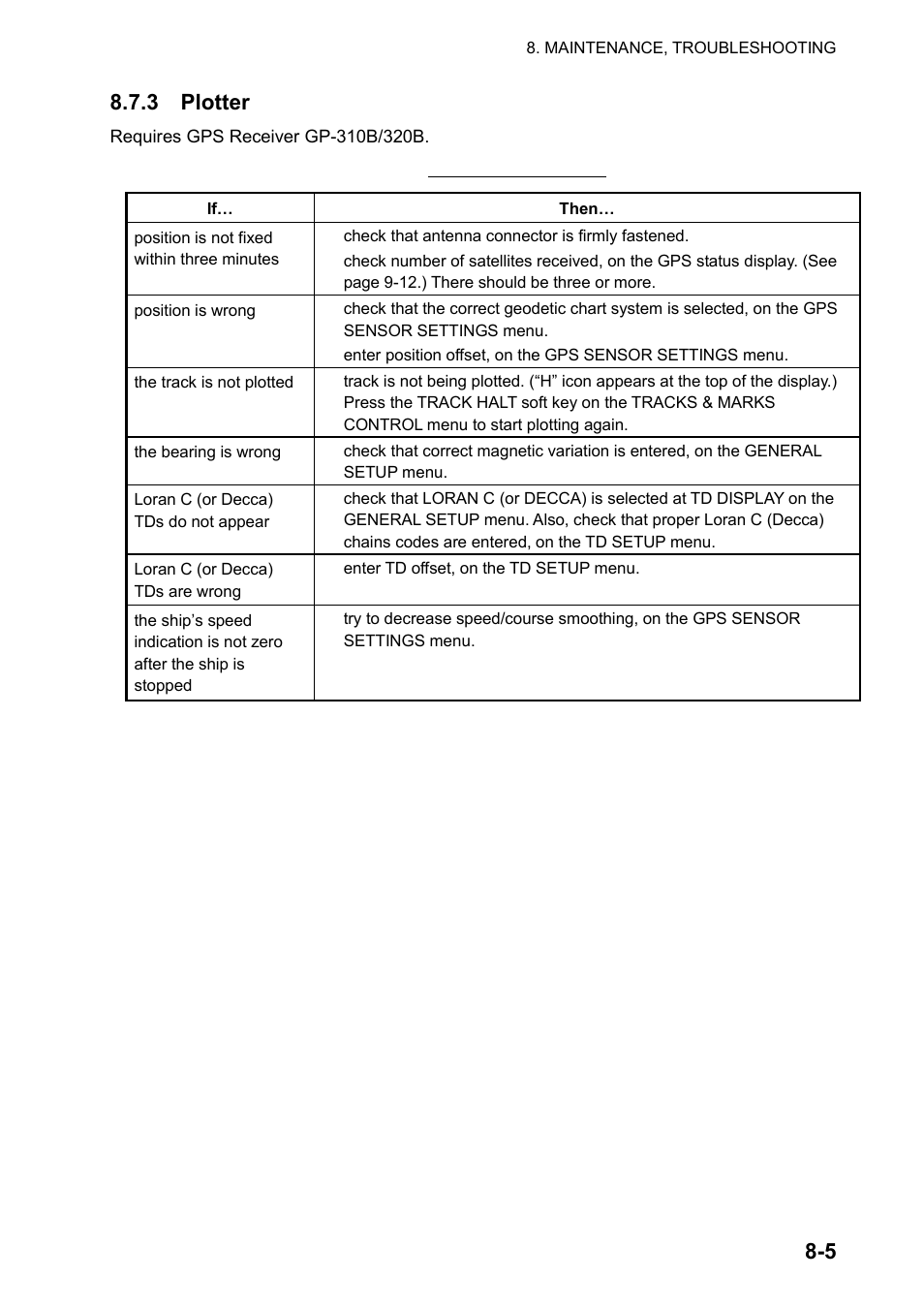 5 8.7.3 plotter | Furuno NATVET 1824C User Manual | Page 204 / 239