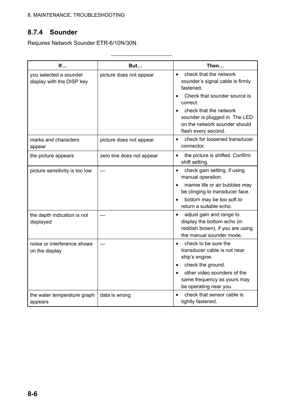 6 8.7.4 sounder | Furuno NATVET 1824C User Manual | Page 205 / 239