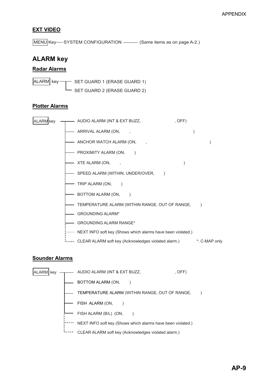 Ap-9, Alarm key | Furuno NATVET 1824C User Manual | Page 222 / 239