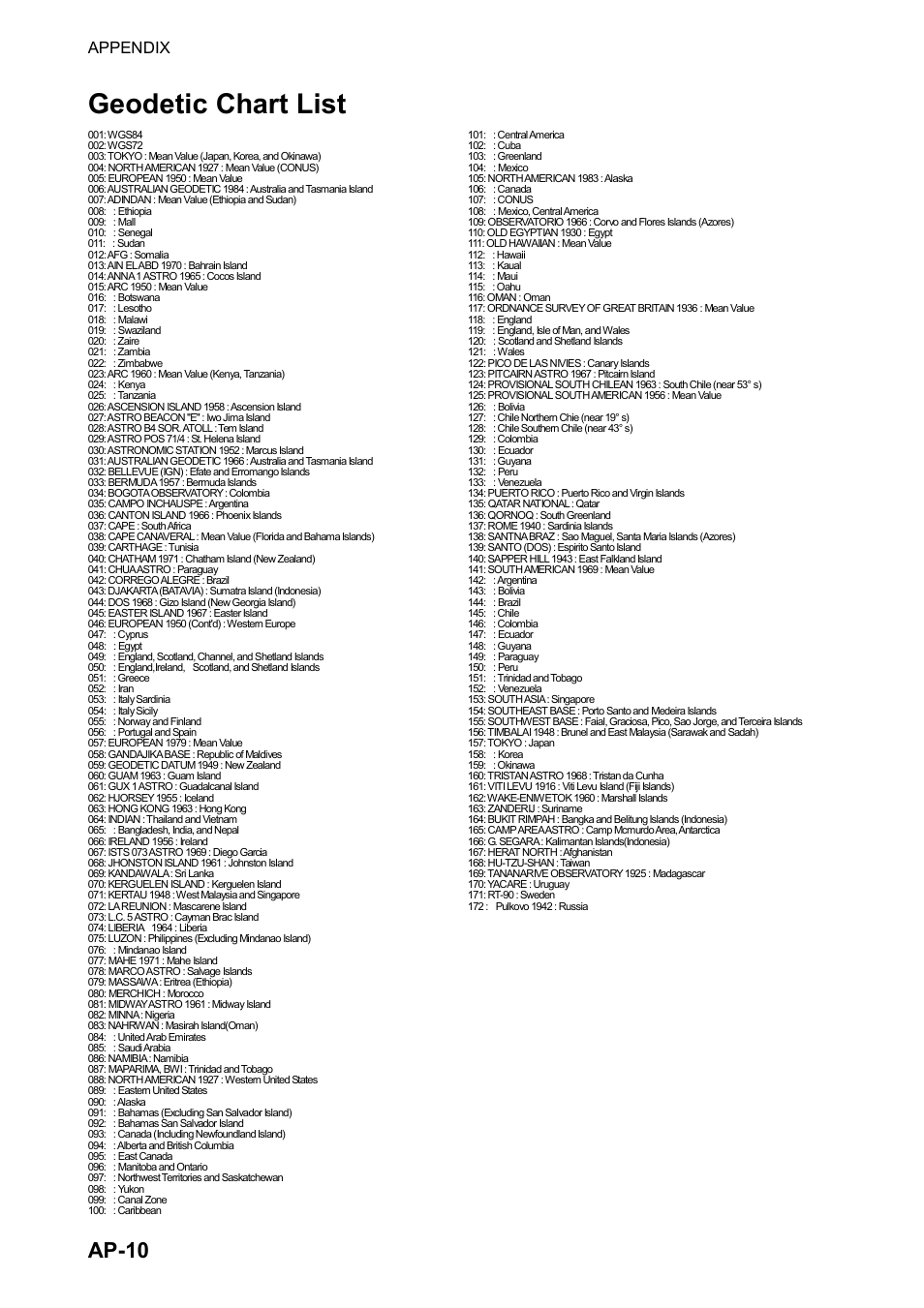 Geodetic chart list, Ap-10, Appendix | Furuno NATVET 1824C User Manual | Page 223 / 239