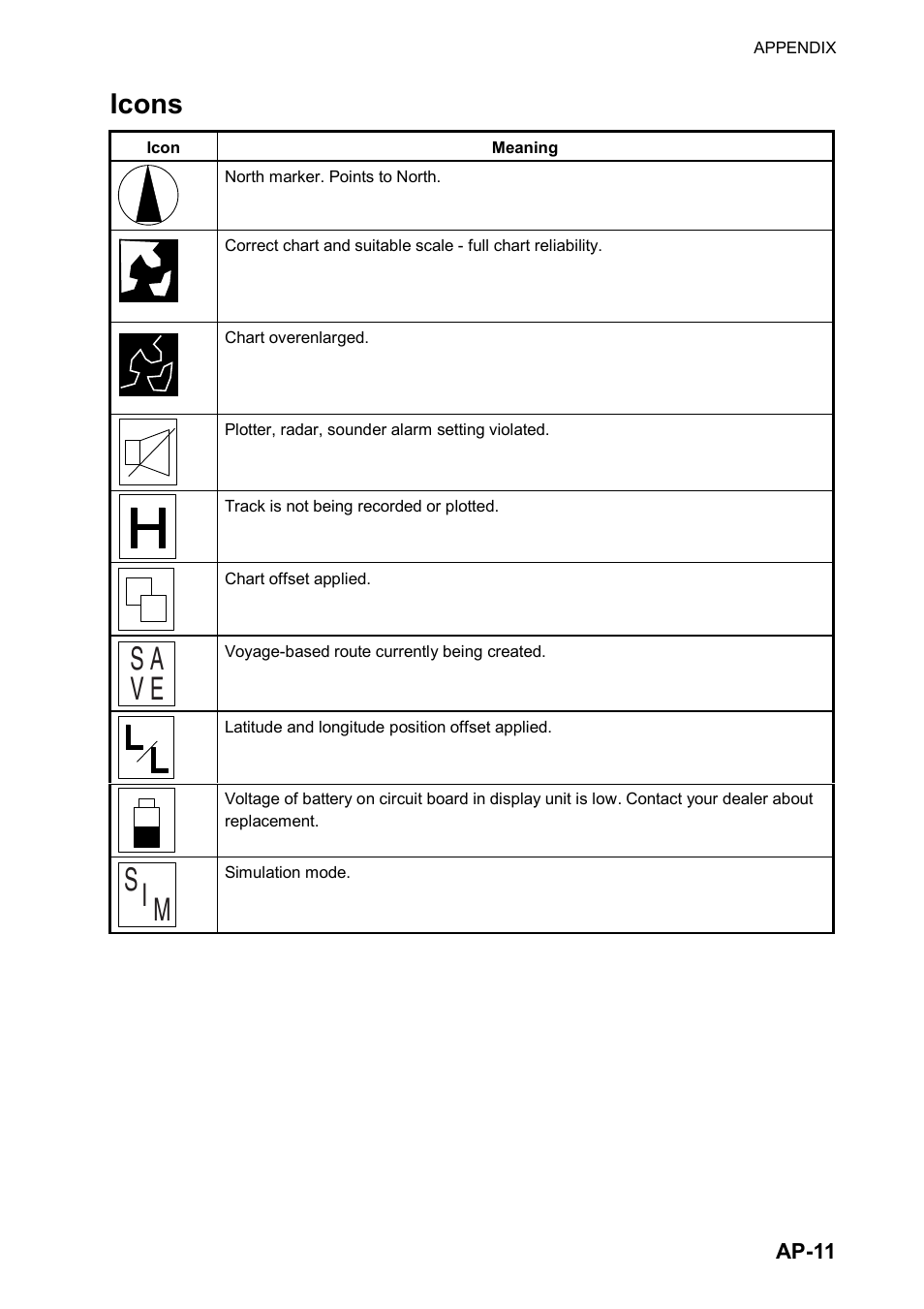 S a v e, Si m, Icons | Furuno NATVET 1824C User Manual | Page 224 / 239