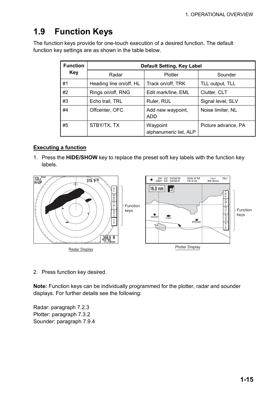 9 function keys, 0 nm | Furuno NATVET 1824C User Manual | Page 26 / 239