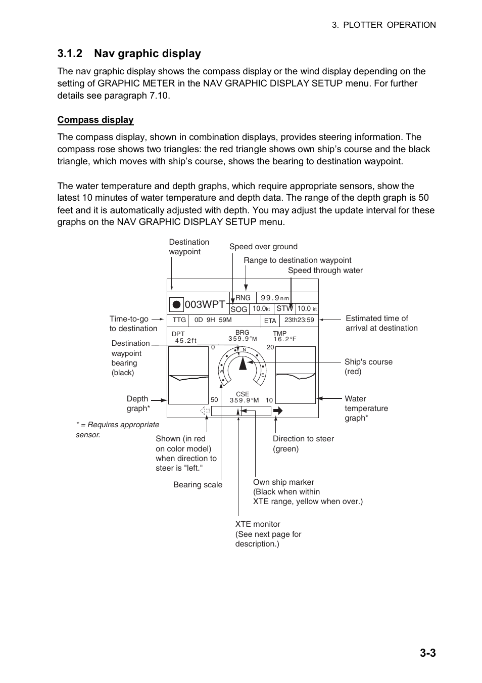 3 3.1.2 nav graphic display, 003wpt | Furuno NATVET 1824C User Manual | Page 68 / 239