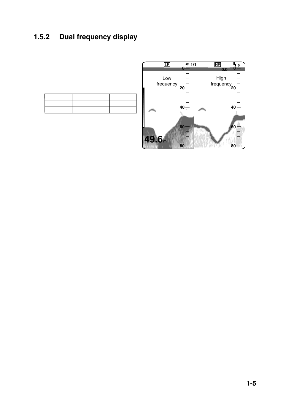 2 dual frequency display | Furuno FCV-1100L User Manual | Page 13 / 84