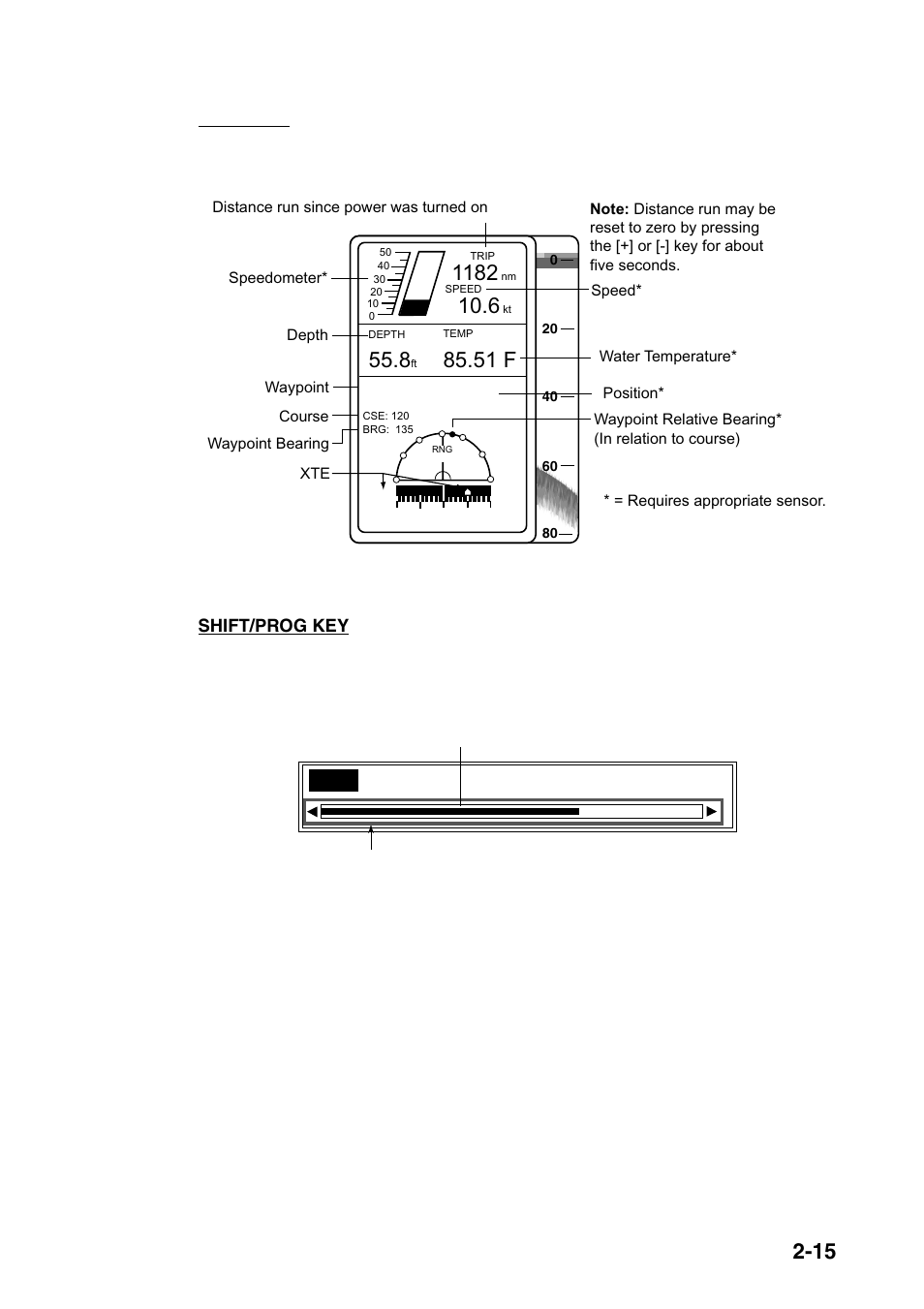 Shift/prog soft key program choices | Furuno FCV-1100L User Manual | Page 45 / 84
