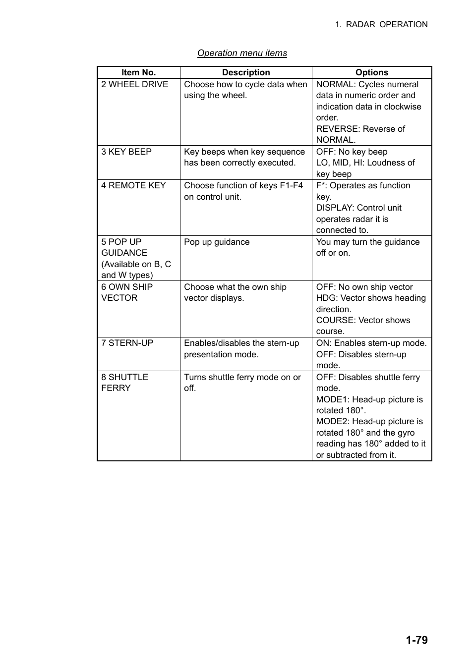 Furuno FAR-2107 User Manual | Page 105 / 280