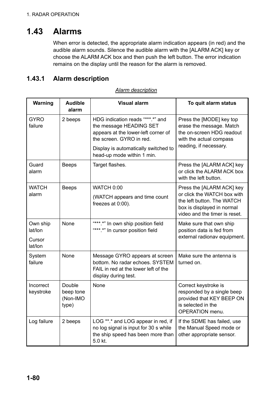 43 alarms, 1 alarm description | Furuno FAR-2107 User Manual | Page 106 / 280