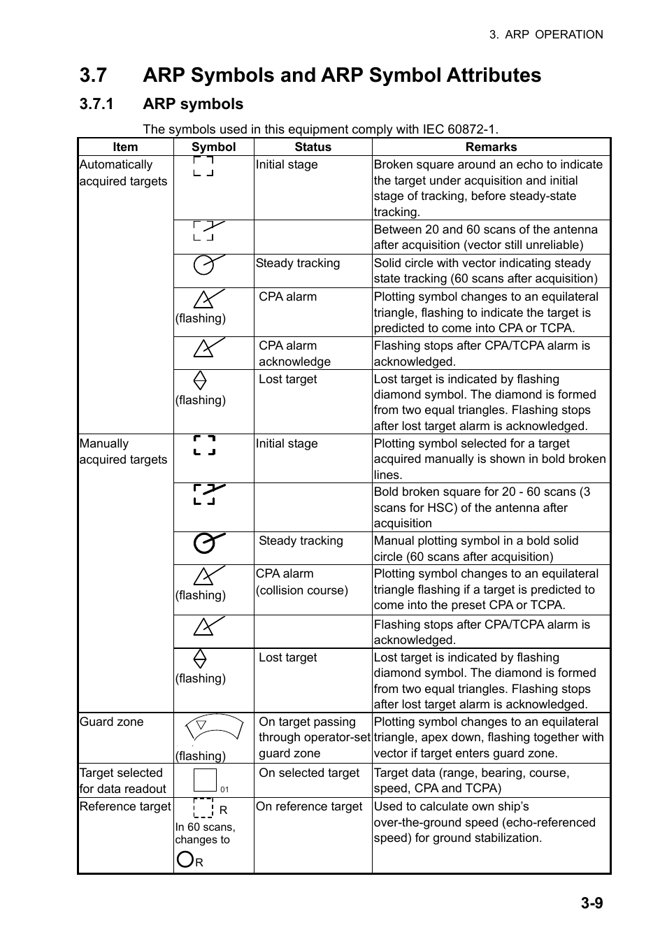 7 arp symbols and arp symbol attributes, 1 arp symbols | Furuno FAR-2107 User Manual | Page 141 / 280