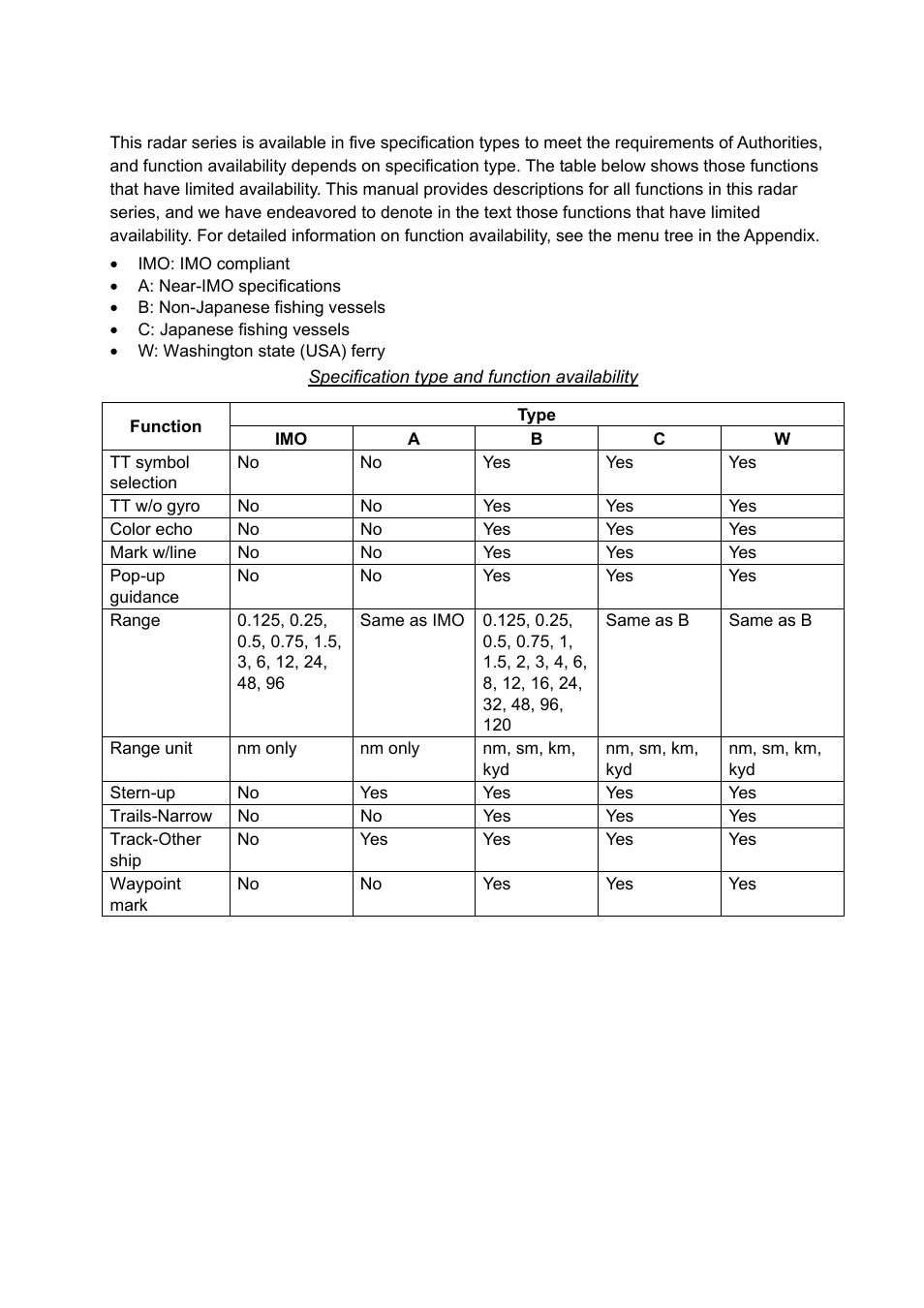 Radar type and function availability, Xiii | Furuno FAR-2107 User Manual | Page 15 / 280