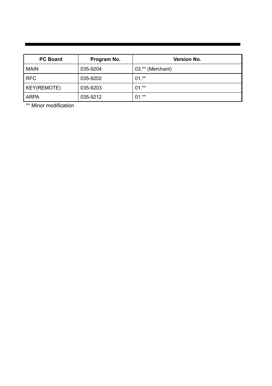 Program number | Furuno FAR-2107 User Manual | Page 16 / 280