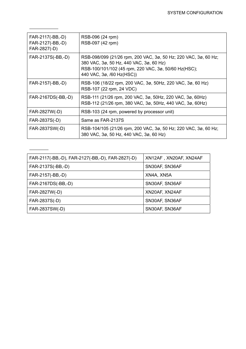 Furuno FAR-2107 User Manual | Page 21 / 280