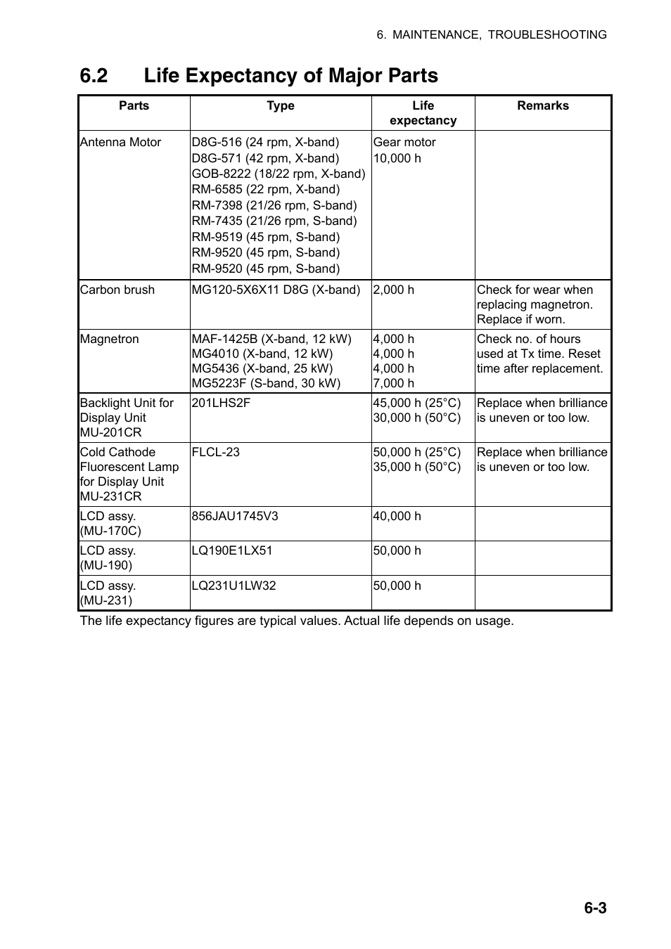 2 life expectancy of major parts | Furuno FAR-2107 User Manual | Page 233 / 280