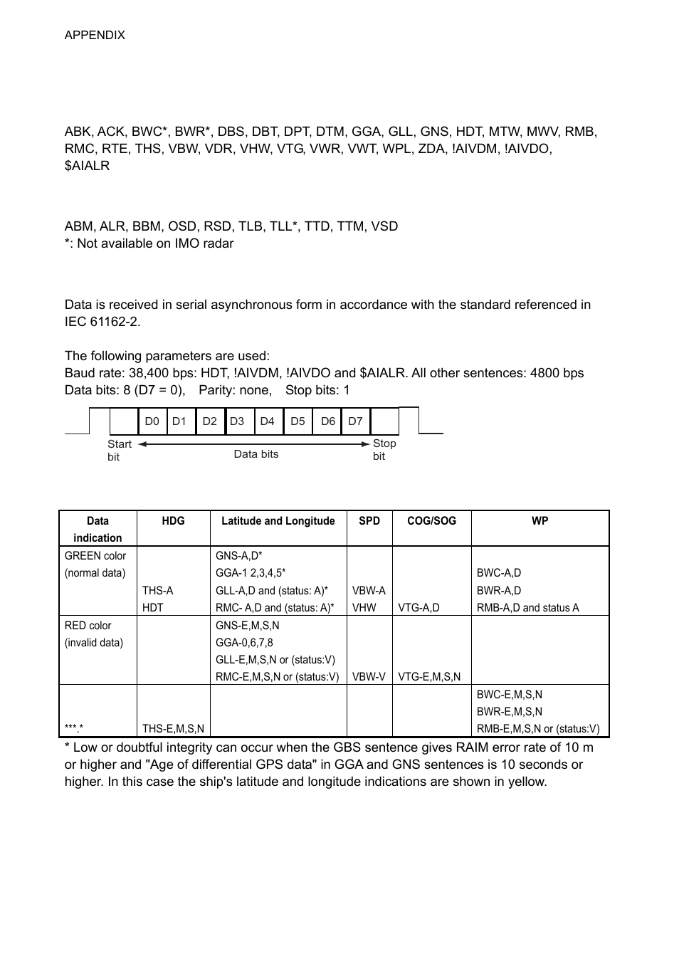 Digital interface, Ap-8, Input sentences (rp board, j4) | Output sentences, Data reception | Furuno FAR-2107 User Manual | Page 252 / 280