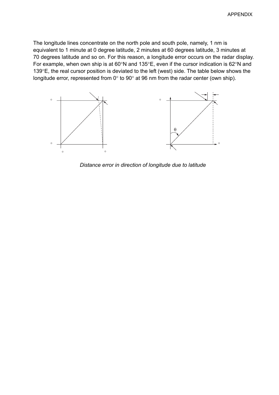 Longitude error table (on 96 nm range scale), Ap-29 | Furuno FAR-2107 User Manual | Page 273 / 280