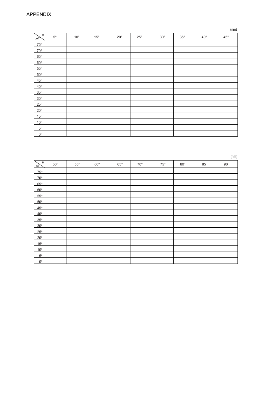 Ap-30, Appendix | Furuno FAR-2107 User Manual | Page 274 / 280