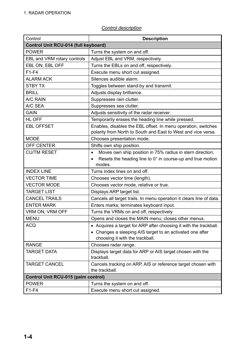 Furuno FAR-2107 User Manual | Page 30 / 280