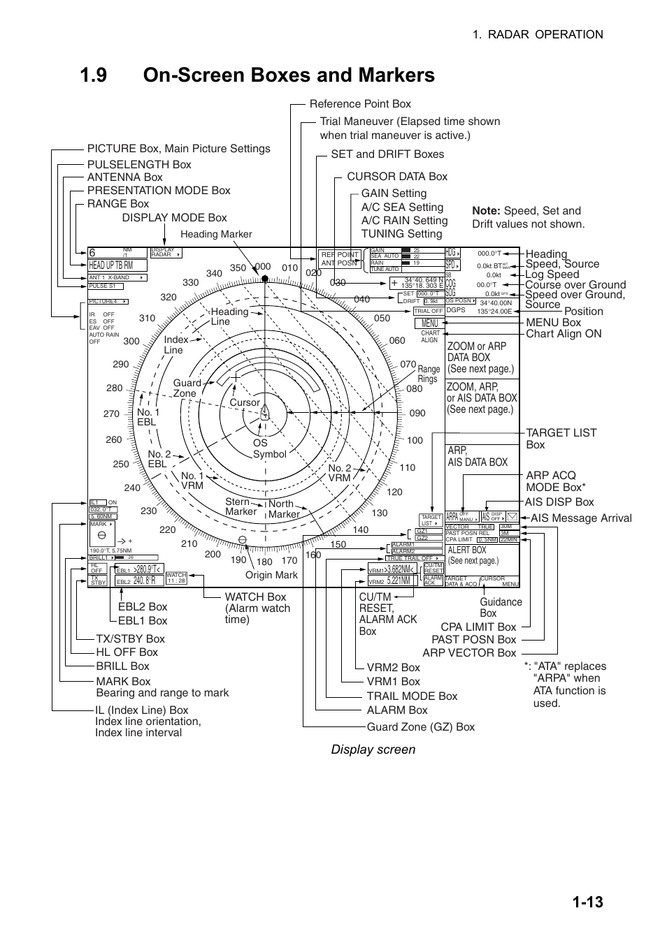 9 on-screen boxes and markers, Display screen, Radar operation | 6 head up tb rm menu hdg, Arpa, 9 °t, 8 °r, 682nm, 221nm, Ais disp box | Furuno FAR-2107 User Manual | Page 39 / 280