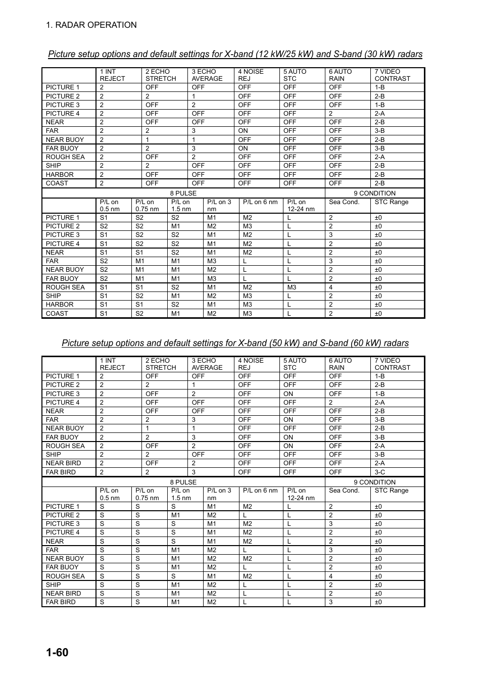 Radar operation | Furuno FAR-2107 User Manual | Page 86 / 280