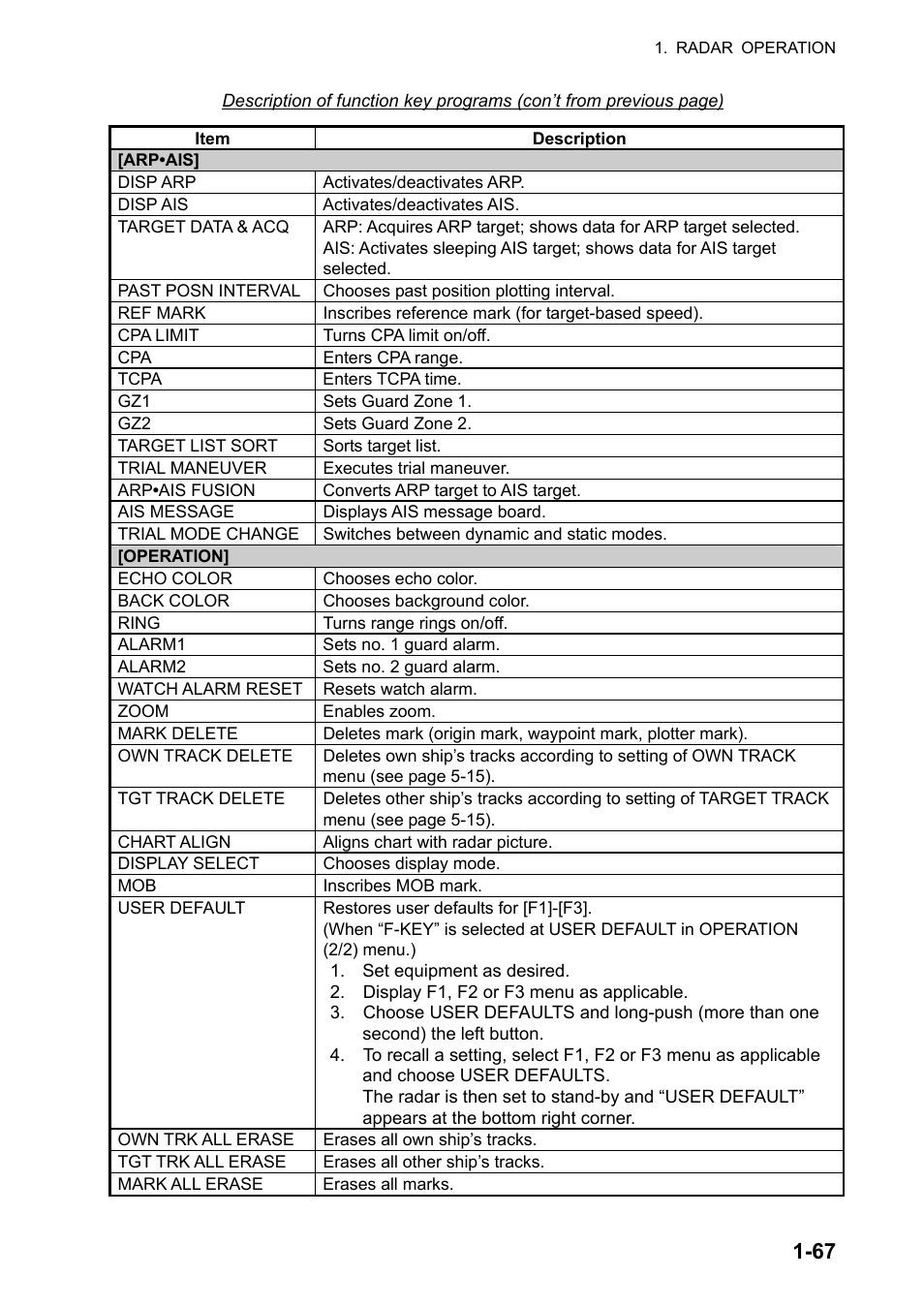 Furuno FAR-2107 User Manual | Page 93 / 280