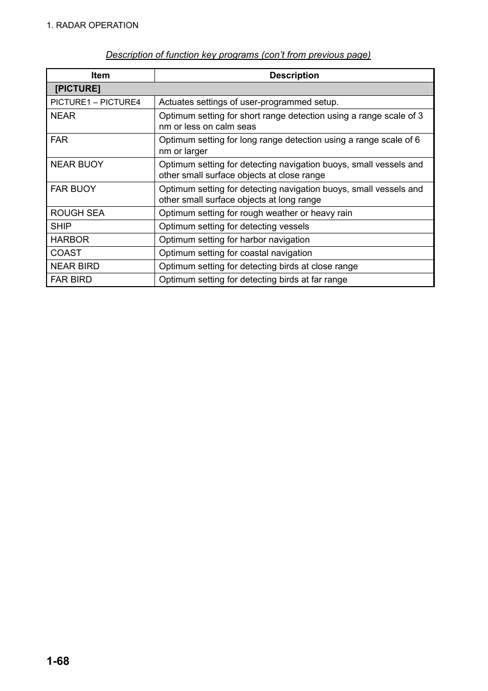 Furuno FAR-2107 User Manual | Page 94 / 280