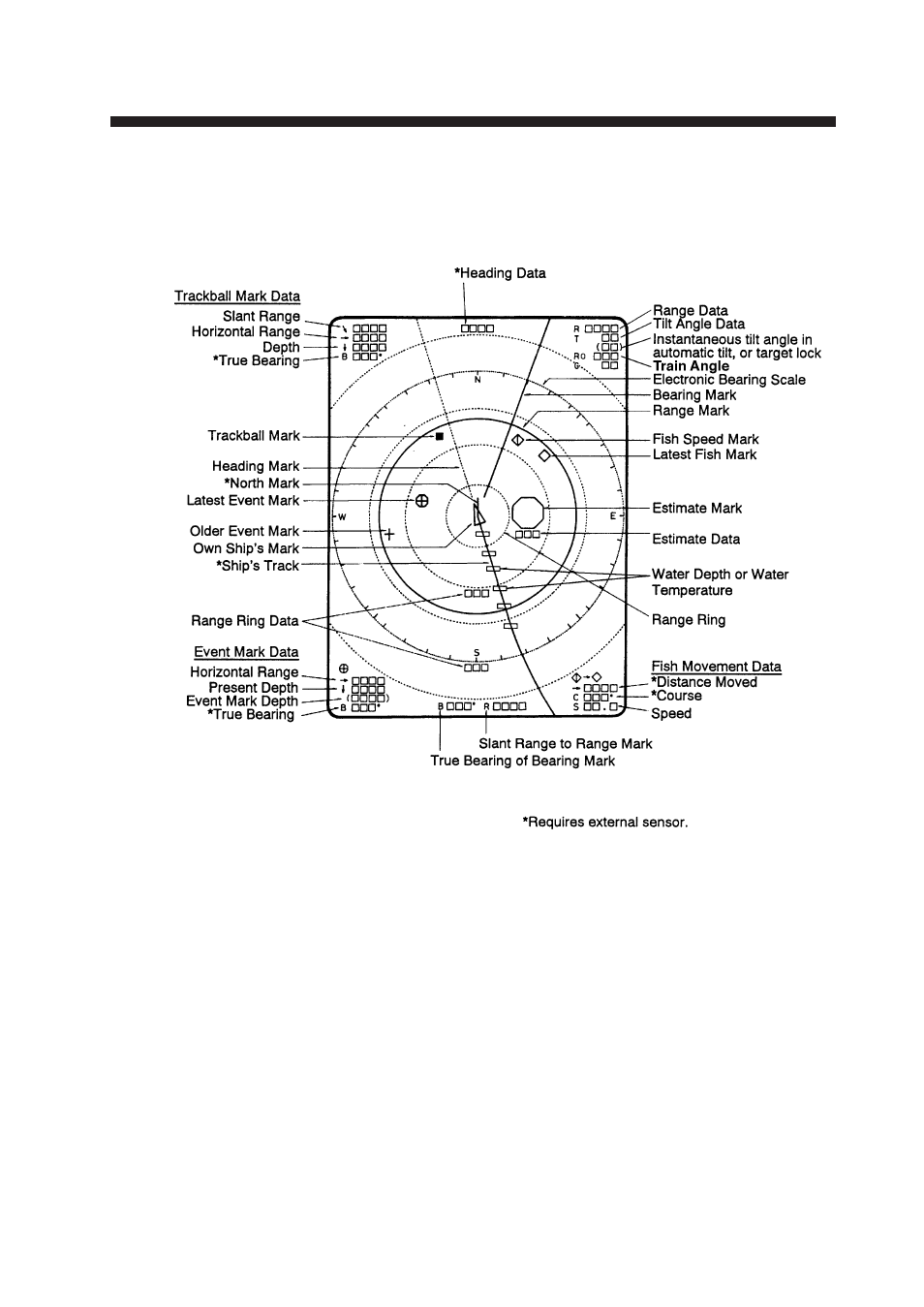 Marks and data, Marks, data and display mode | Furuno MODEL CSH-73 User Manual | Page 29 / 102