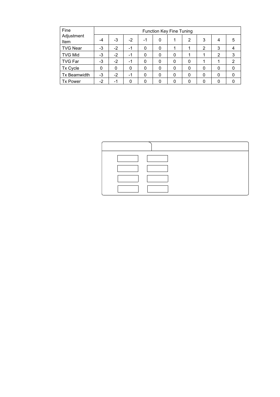 Saving function key settings to a memory card, Replaying function key settings from a memory card | Furuno MODEL CSH-73 User Manual | Page 43 / 102