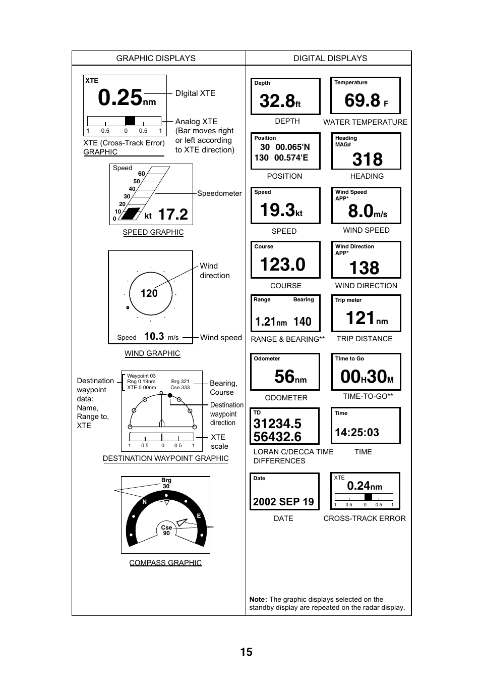 Furuno 1623 User Manual | Page 22 / 47