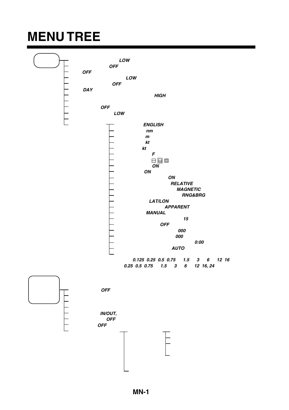 Menu tree, Mn-1 | Furuno 1623 User Manual | Page 37 / 47
