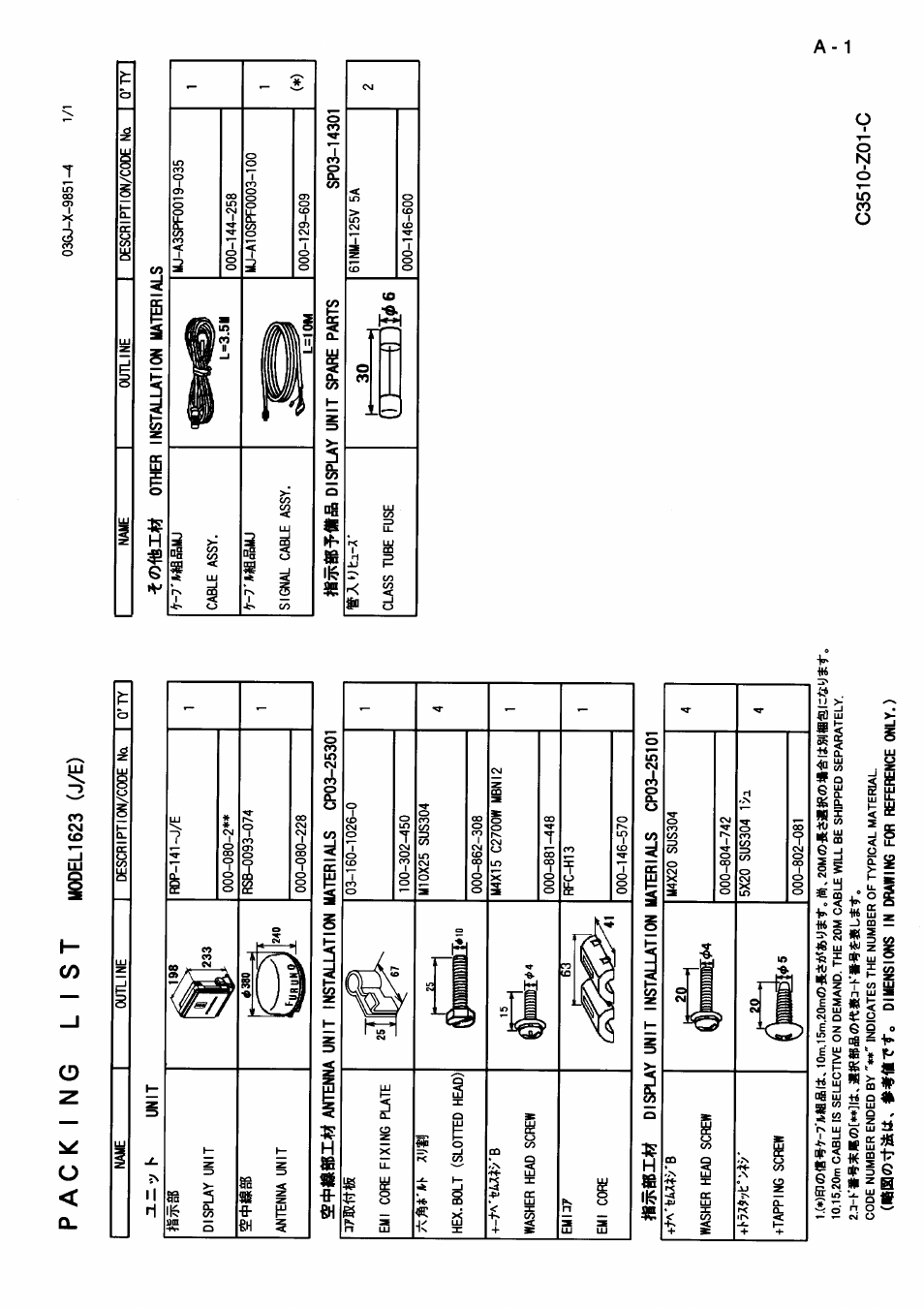 Packing list | Furuno 1623 User Manual | Page 40 / 47