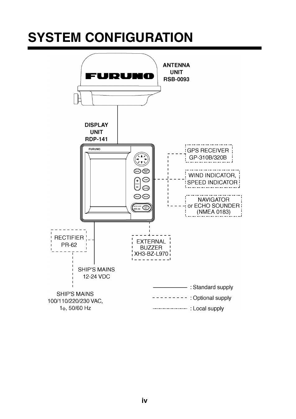 System configuration | Furuno 1623 User Manual | Page 6 / 47