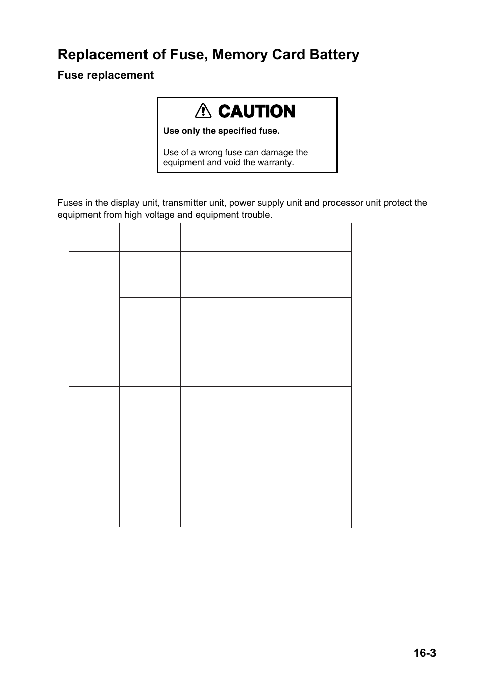 Replacement of fuse, memory card battery, Caution, Fuse replacement | Furuno COLOR SCANNING CSH-23F/24F User Manual | Page 103 / 116
