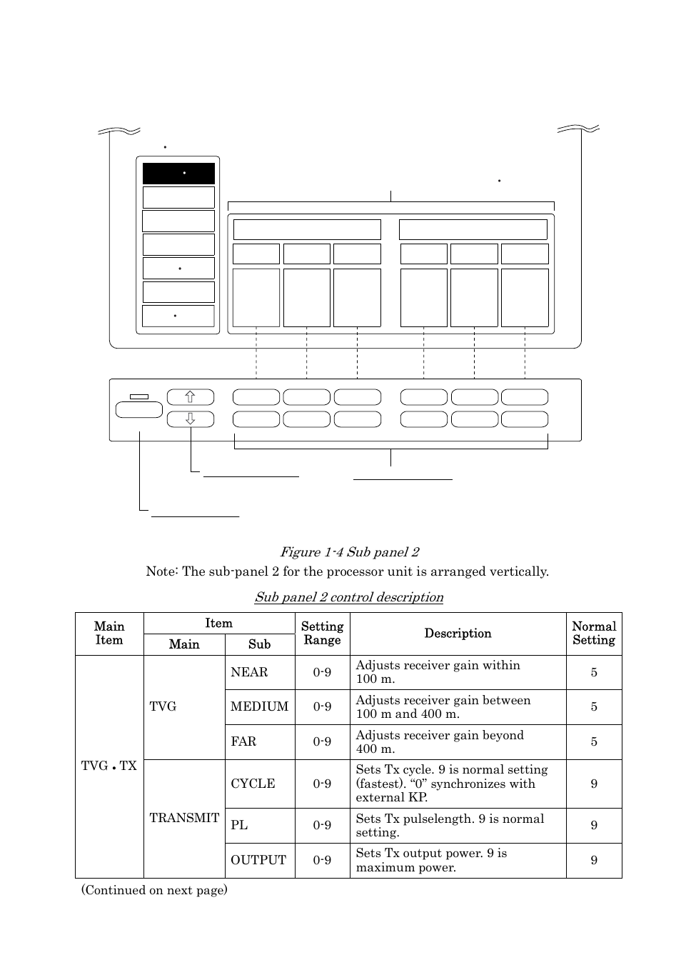 Sub panel 2 (data setting window) | Furuno COLOR SCANNING CSH-23F/24F User Manual | Page 15 / 116