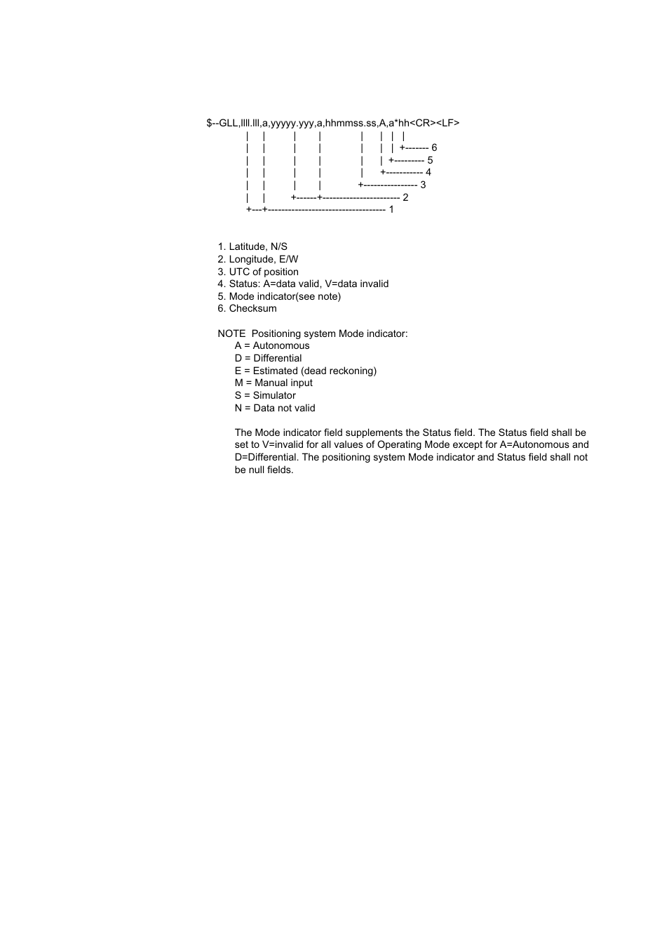 Gll - geographic position - latitude and longitude, Ap3-2 | Furuno DP-6 User Manual | Page 88 / 93