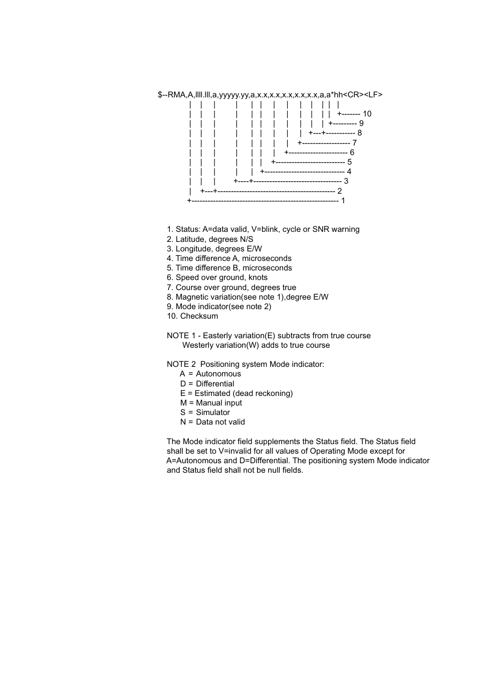 Furuno DP-6 User Manual | Page 89 / 93