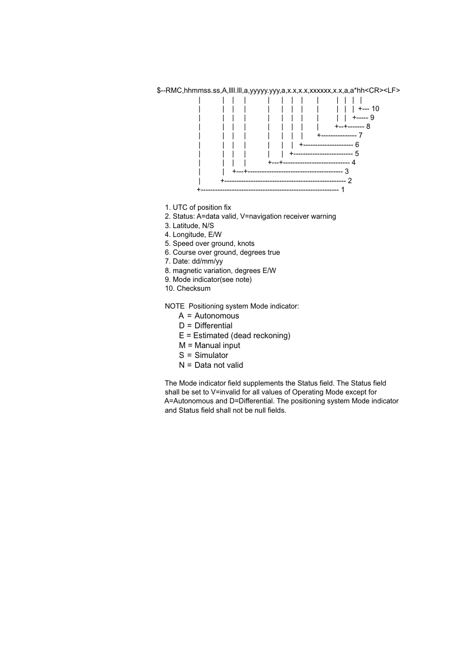 Ap3-4 | Furuno DP-6 User Manual | Page 90 / 93