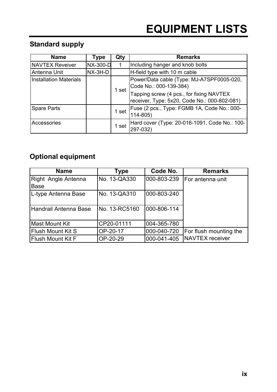Equipment lists, Standard supply, Optional equipment | Furuno NX-300 User Manual | Page 11 / 65