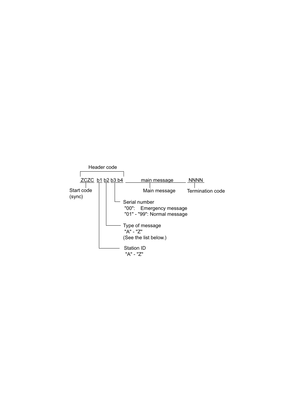 3 message format | Furuno NX-300 User Manual | Page 14 / 65